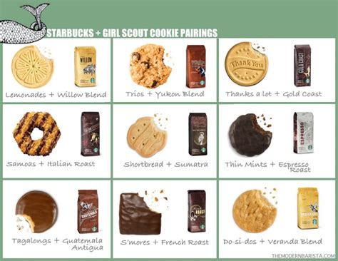 Girl Scout cookies & coffee pairings | the modern barista