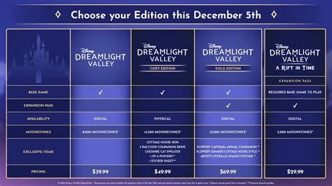 Disney Dreamlight Valley leaving Early Access in December, A Rift in Time Expansion Pass announced