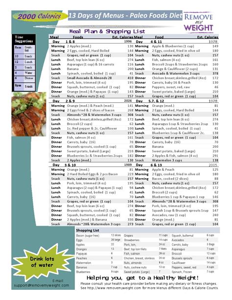 Simple 13 Day Diet Menu 2000 Calories a day Paleo Foods - Menu Plan for Weight Loss