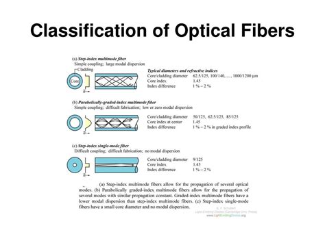 PPT - 7. Optical Fiber Communication Systems PowerPoint Presentation, free download - ID:5199448