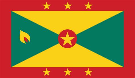 Grenada and Cryptocurrency | Blockchains and Cryptocurrency Regulations