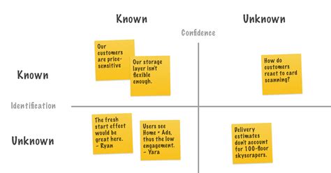 Productive Discovery Meetings - Luis Abreu - Product Design