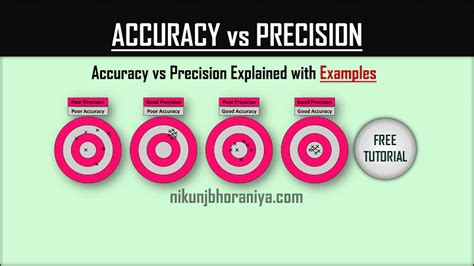 Precision And Accuracy Examples