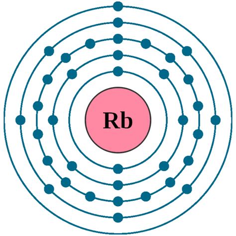 Rubidium Rb (Element 37) of Periodic Table - Elements FlashCards