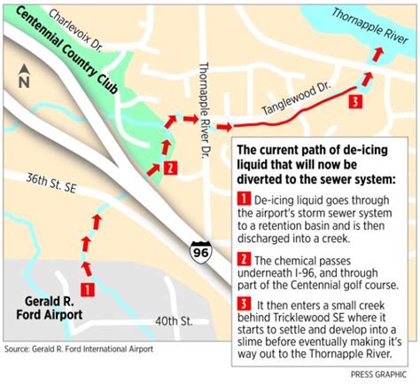 Grand Rapids airport has plan to divert runway runoff that's clogging ...