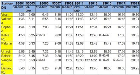 Release of All India Railway Time Table | New Railway Time Table