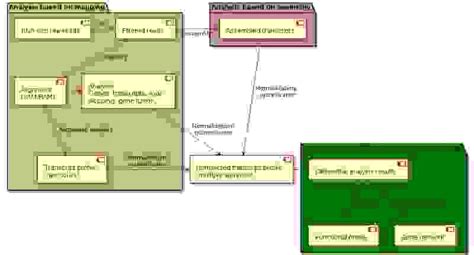 Graph: RNA-seq analysis workflow