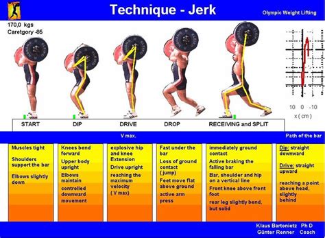 51 best Olympic Weightlifting images on Pinterest | Olympic ...