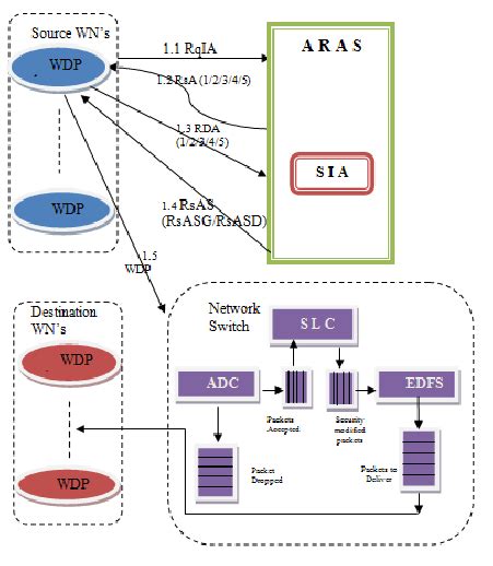 Schematic Diagram of Wireless LAN Model | Download Scientific Diagram