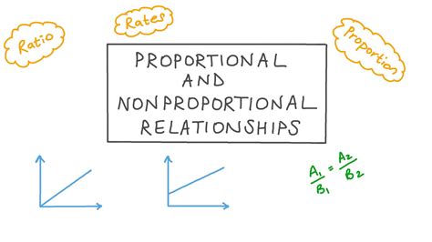 Proportional And Nonproportional Relationships Worksheet - Zipworksheet.com