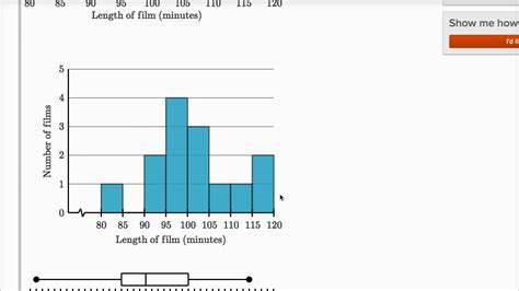 Box Plot Dot Plot And Histogram