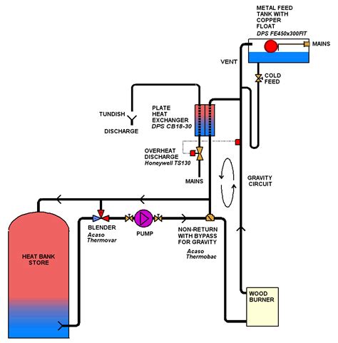 Outdoor Wood Boiler Piping Diagram