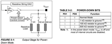 MCP4725 Datasheet: Digital to Analog Converter Parameters - Free Online PCB CAD Library