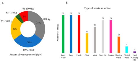 Food Waste In Malaysia