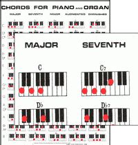 How To Read Piano Chords