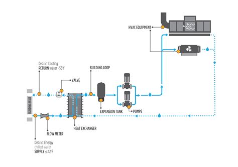 Chilled Water Cooling System Diagram