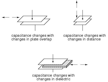 Capacitive Transducers Working Principle & Applications | Electricalvoice