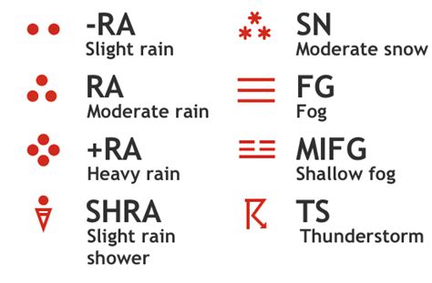 METAR Plot Widget explained – Lakehorn