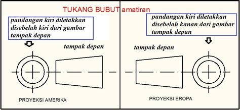 Perbedaan Proyeksi Amerika Dan Proyeksi Eropa Dalam Gambar Teknik Riset - Riset