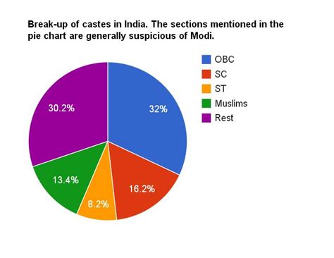 Why Modi Is Not The Solution