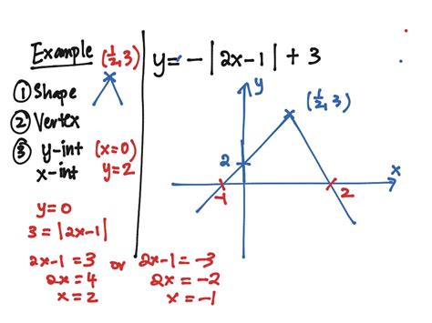 ShowMe - modulus graphs