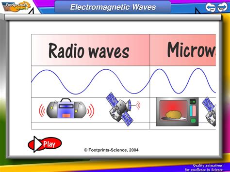 PPT - Electromagnetic Waves PowerPoint Presentation, free download - ID ...