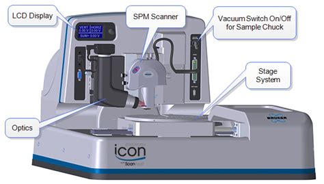 Dimension Icon SPM Overview