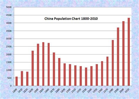 China | Maine: An Encyclopedia