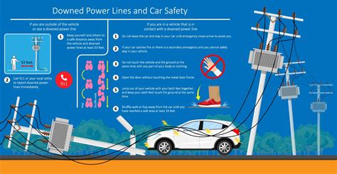 Power Down: Staying Safe When Power lines Fall | Safety Resources