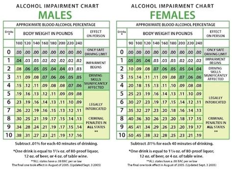 What Is The Legal Alcohol Limit In Michigan?