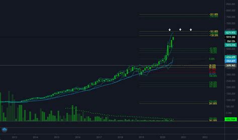 QQQ Stock Fund Price and Chart — BMV:QQQ — TradingView