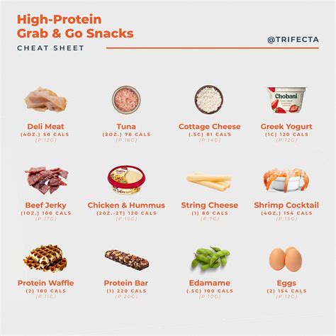 20 High Protein Snacks and Recipes that Aren't Peanut Butter