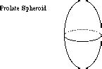 Mathwords: Prolate Spheroid