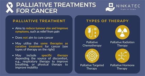 General Guide On Palliative Care For Cancer | Ninkatec