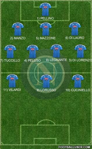 Napoli (Italy) Football Formation