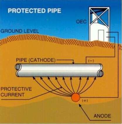 Understand better - WHAT IS CORROSION