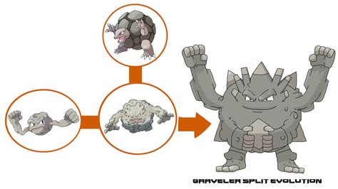 Graveler Split Evolution By Ericgl1996 by francoerizoazul on DeviantArt