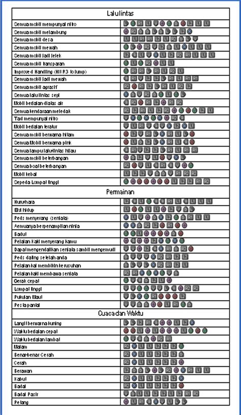 Windows and Android Free Downloads : Cheat codes for gta san andreas xbox 360