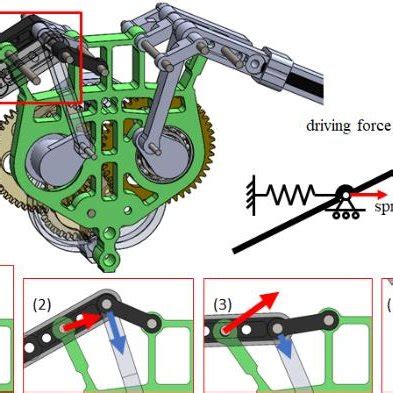 Click mechanism in this paper. | Download Scientific Diagram