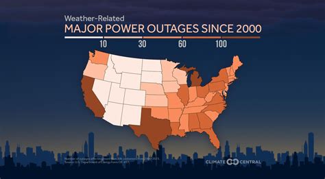 power outages since 2000 CC - Praedictix