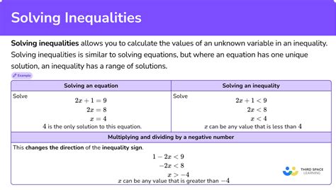 Solving Inequalities - Math Steps, Examples & Questions