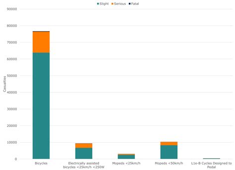 Casualties by severity and vehicle type in Germany (2019) | Download Scientific Diagram