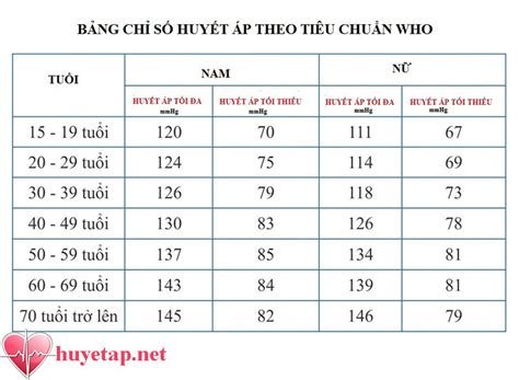 Hiểu đúng về huyết áp - thước đo quan trọng của sức khỏe tim mạch ...