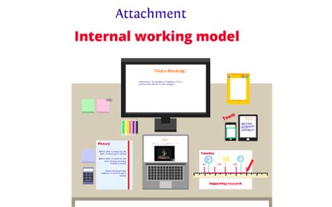 Internal working model by Asha Ali on Prezi