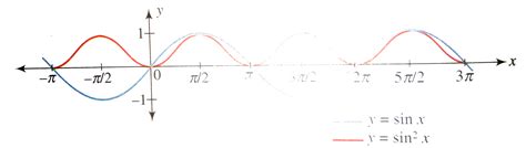 Doubt Solutions - Maths, Science, CBSE, NCERT, IIT JEE, NEET