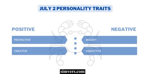 July 2 Zodiac: Birthday, Compatibility, & More (Full Guide)