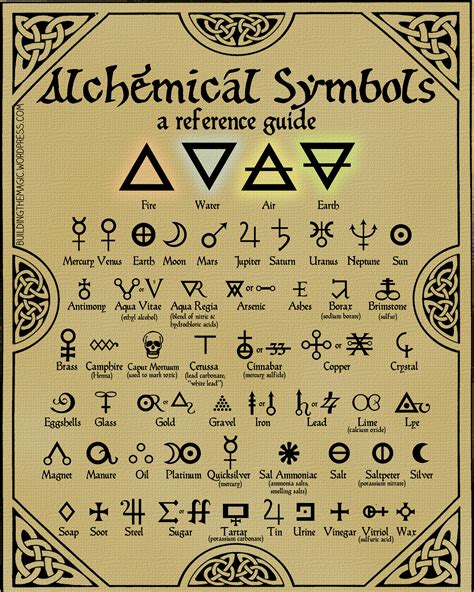 Print this FREE high-quality chart of Alchemy symbols–make your next ...