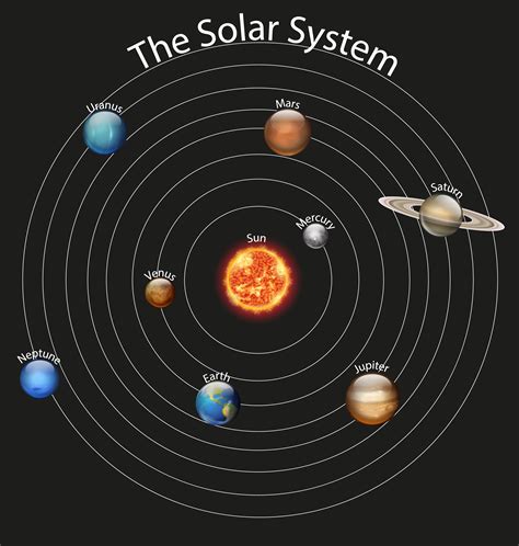Diagram of Planets in the Solar System 1132887 Vector Art at Vecteezy
