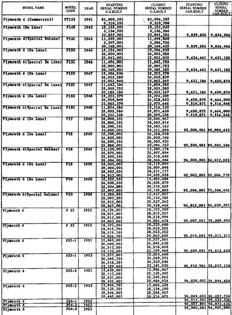 Dodge Truck Wheelbase Chart - Best Picture Of Chart Anyimage.Org