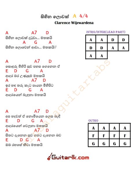 Guitar chords with sinhala... - Oshan Sandeepa Guitar Covers | Facebook